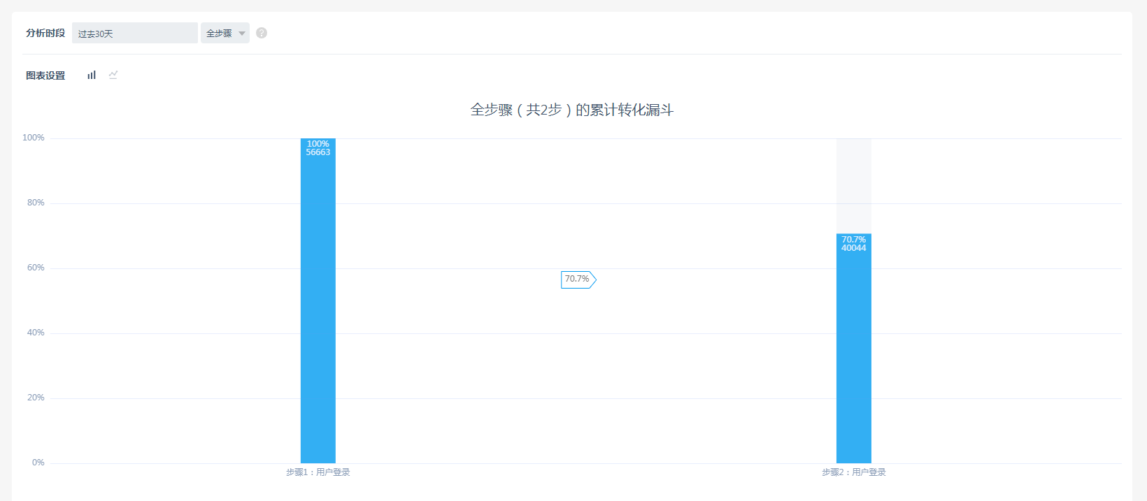 默认分析对象