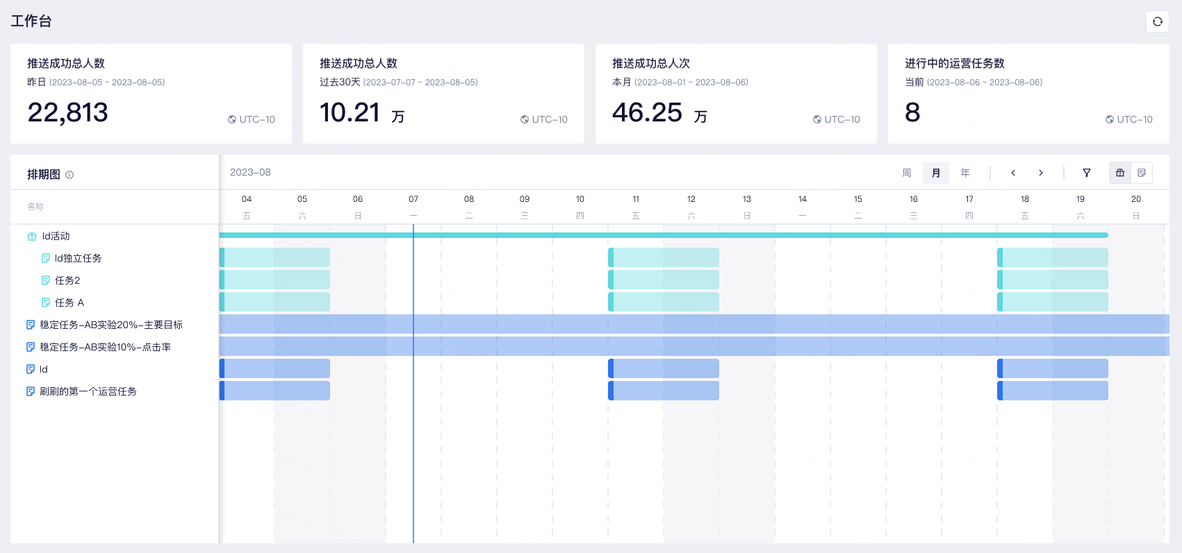 运营工作台 | ThinkingData